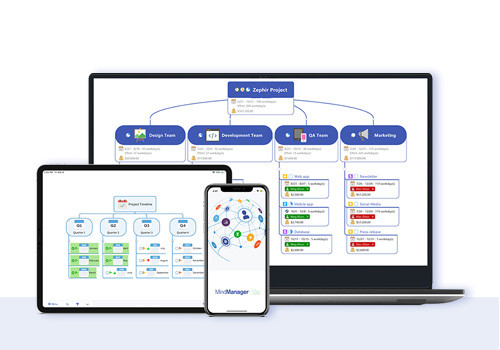 MindManager