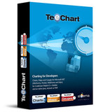 TeeChart Pro