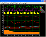  ActiveX/VCL Plot