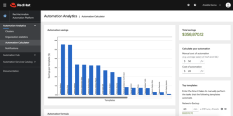 Red Hat Ansible Automation Platform