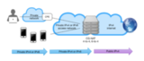 NFWare Virtual Carrier Grade NAT